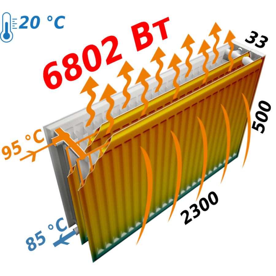 Радиатор стальной панельный KALDE 33 бок 500х2300