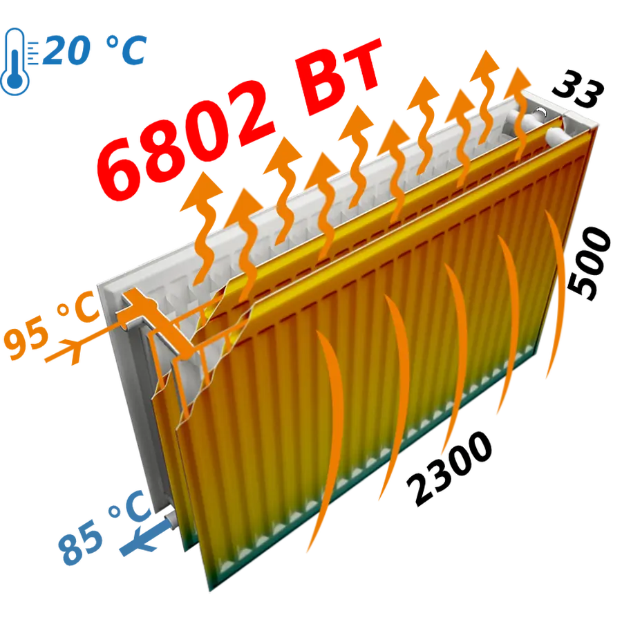 Радиатор стальной панельный KALDE 33 бок 500х2300