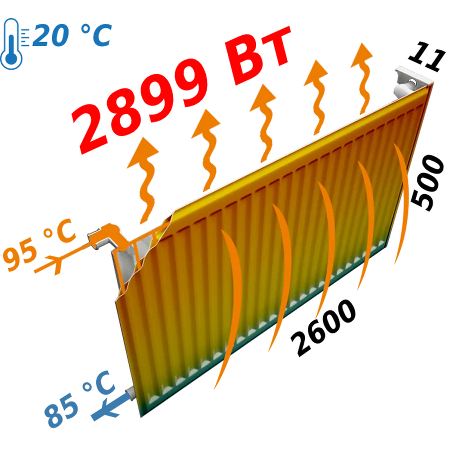 Радиатор стальной панельный KALDE 11 низ 500х2600