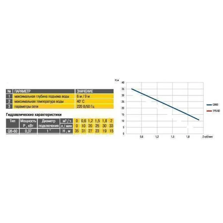 Насосна станція Optima QB60 ″MINI″