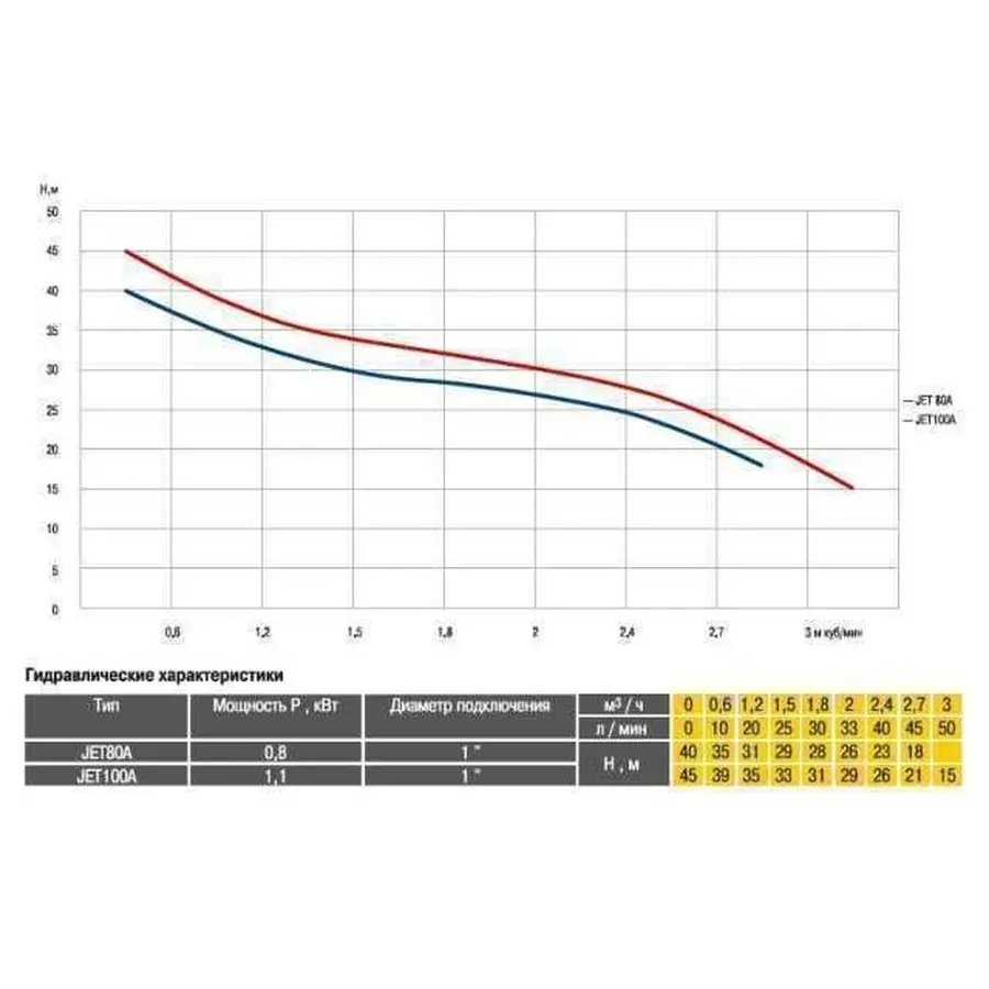 Насосна станція Optima JET80А-24 0,80 кВт чавун короткий