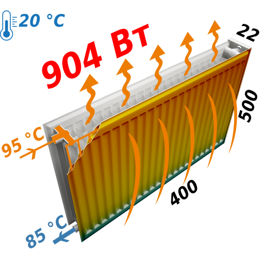 Радіатор сталевий панельний KALDE 22 бок 500x400