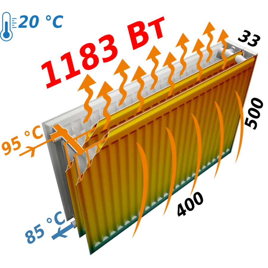 Радиатор стальной панельный KALDE 33 бок 500x400
