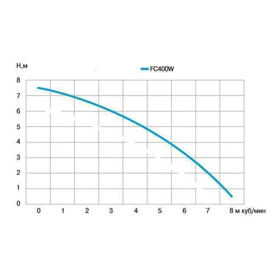 Насос дренажний Optima FC400W 0,4кВт