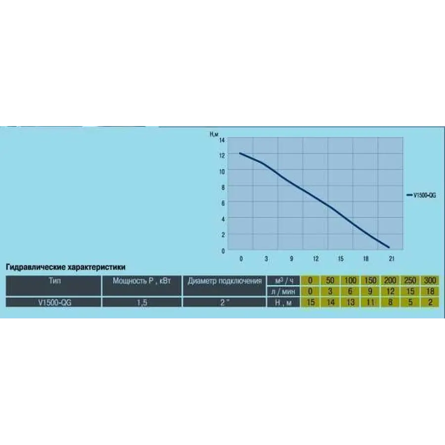 Насос фекальний з ріжучим механізмом Optima V1500-QG 1,5кВт