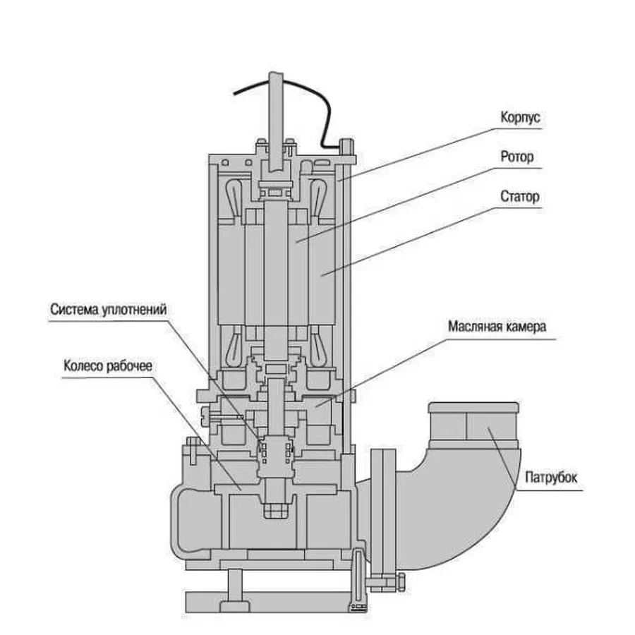 Насос фекальний з ріжучим механізмом Optima V1500-QG 1,5кВт