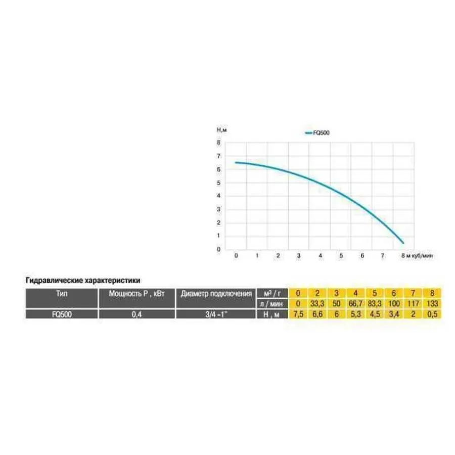 Насос дренажний з вбудованим поплавком Optima FQ500 С 0,5кВт