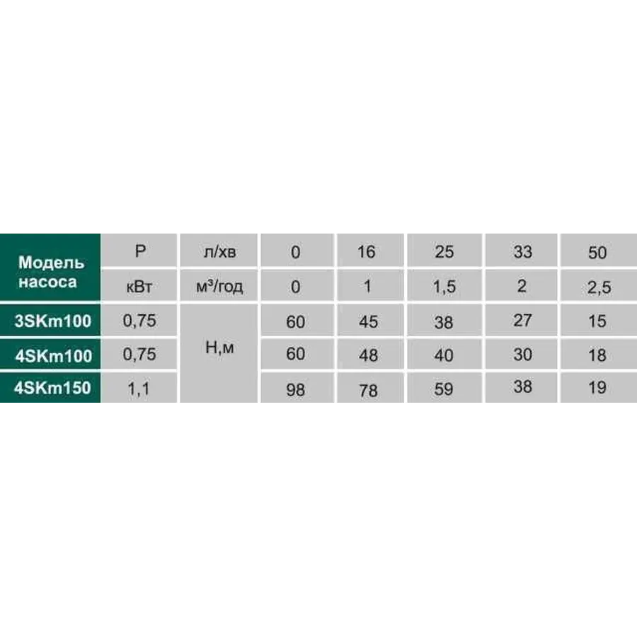 Насос свердловинний вихровий VOLKS pumpe 4SKm150 1,1кВт + кабель 15м + пульт