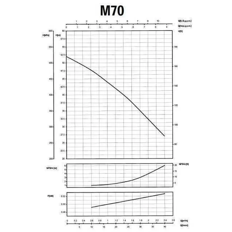 Насос центробежный M-70 0,55 кВт SAER (2,4 м3 / ч, 52 м)