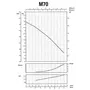 Насос центробежный M-70 0,55 кВт SAER (2,4 м3 / ч, 52 м)