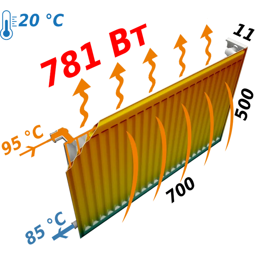Радіатор сталевий панельний KALDE 11 низ 500x700