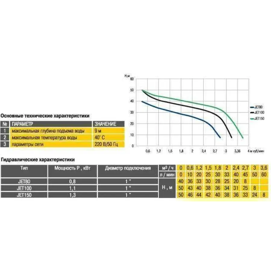 Насос відцентровий Optima JET 80 0,8кВт чавун довгий