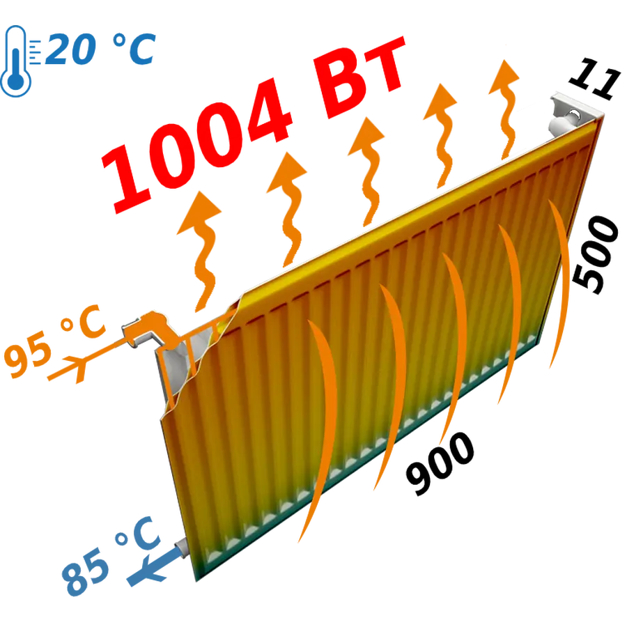Радіатор сталевий панельний KALDE 11 бок 500x900