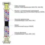 Шланг нержавеющая сталь ECO FIX М10х1 / 2 "0,8. ПАРА EPDM