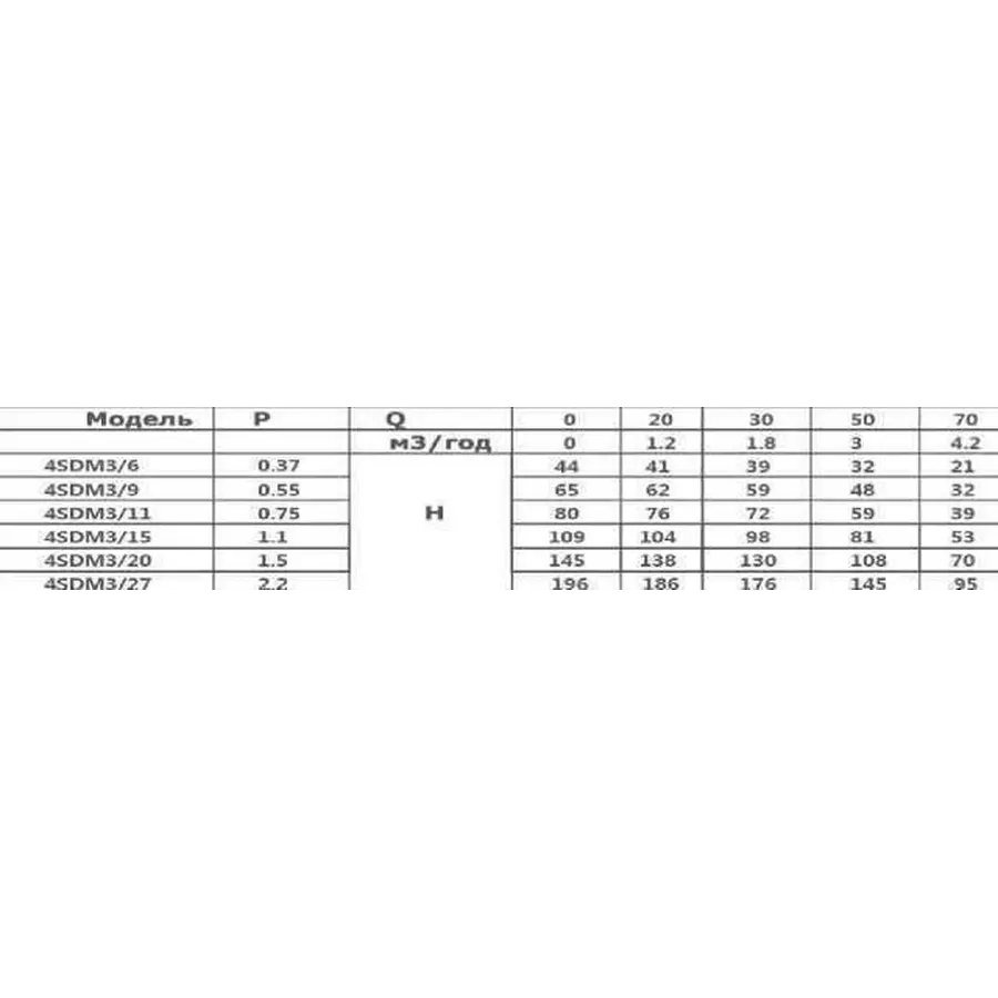 Насос свердловинний з підв, стійк, до піску OPTIMA 4 SDm 3/11 0,75 кВт 80 м + пульт+кабель 50 м NEW