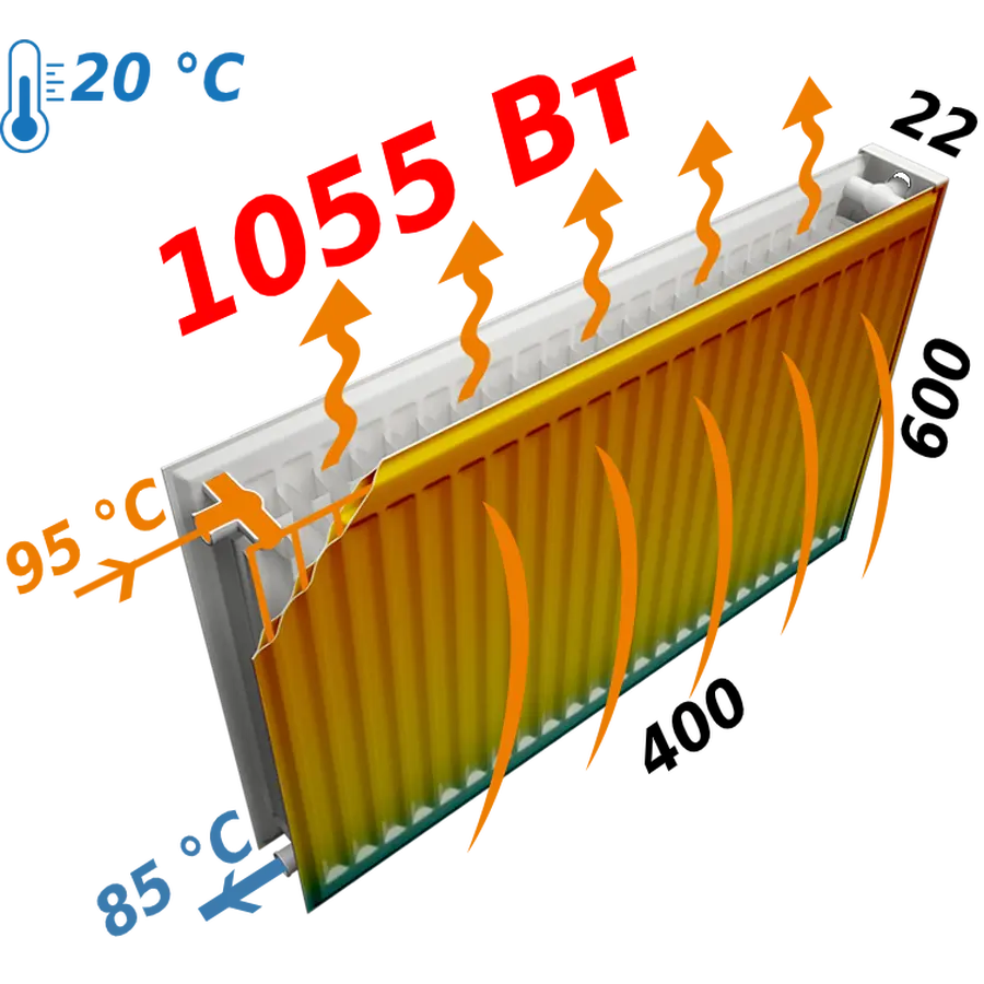 Радиатор стальной панельный KALDE 22 низ 600x400