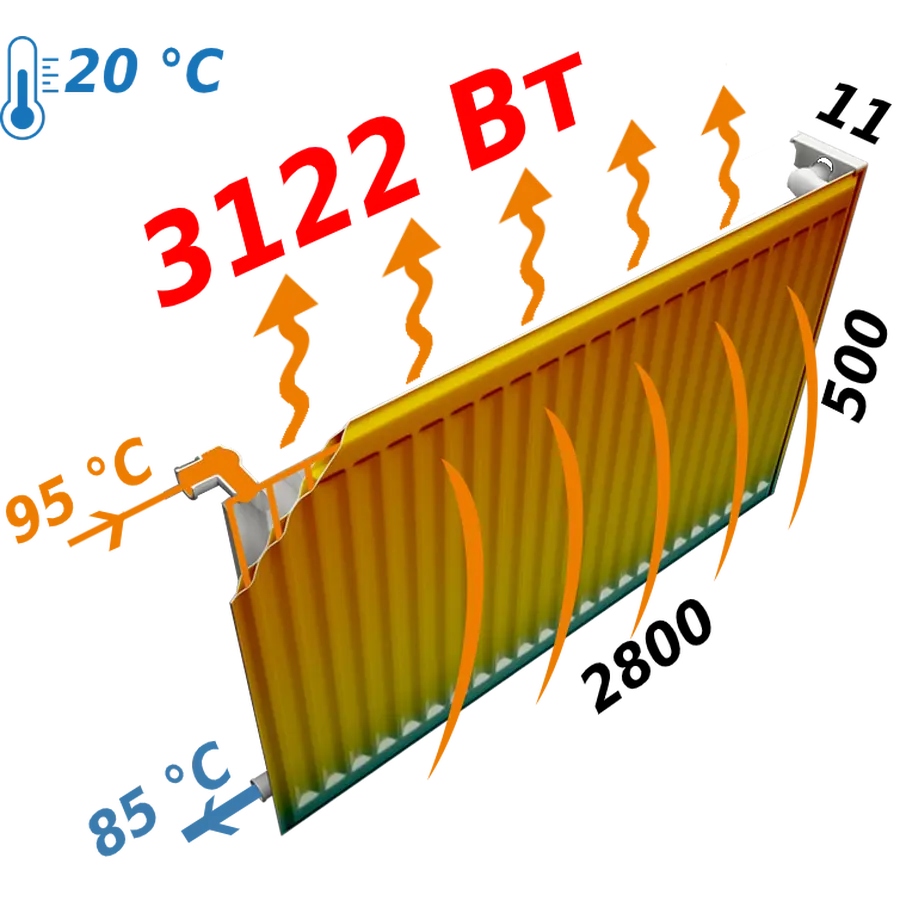 Радиатор стальной панельный KALDE 11 низ 500х2800
