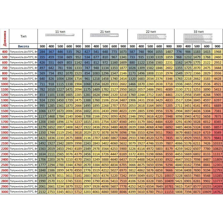 Радиатор стальной панельный KALDE 22 низ 400х2800