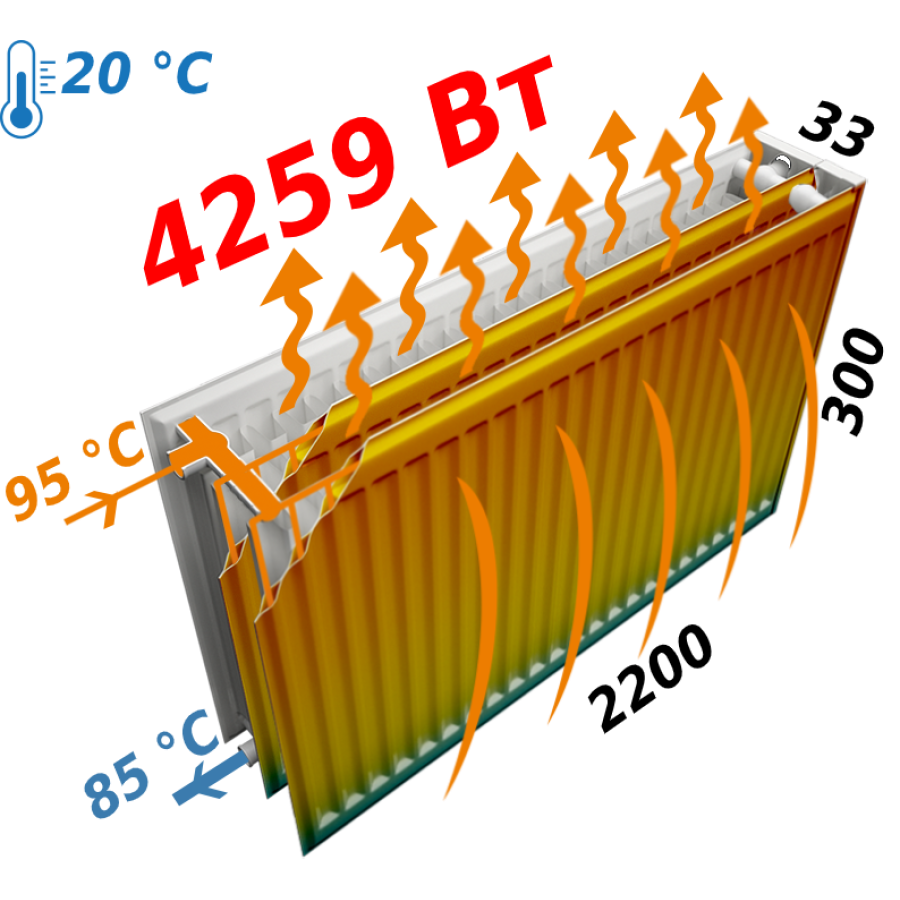Радіатор сталевий панельний KALDE 33 бок 300х2200