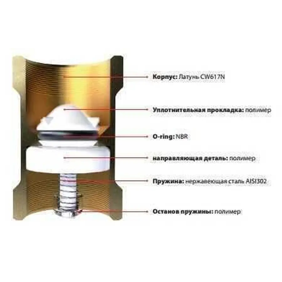 Клапан зворотнього ходу води ITAP1″ BLOCK 101