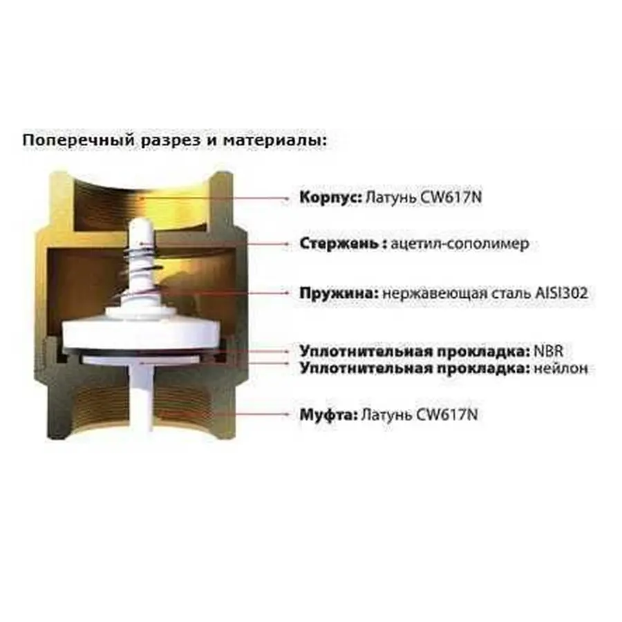 Клапан зворотнього ходу води ITAP 3/4″ YORK 103