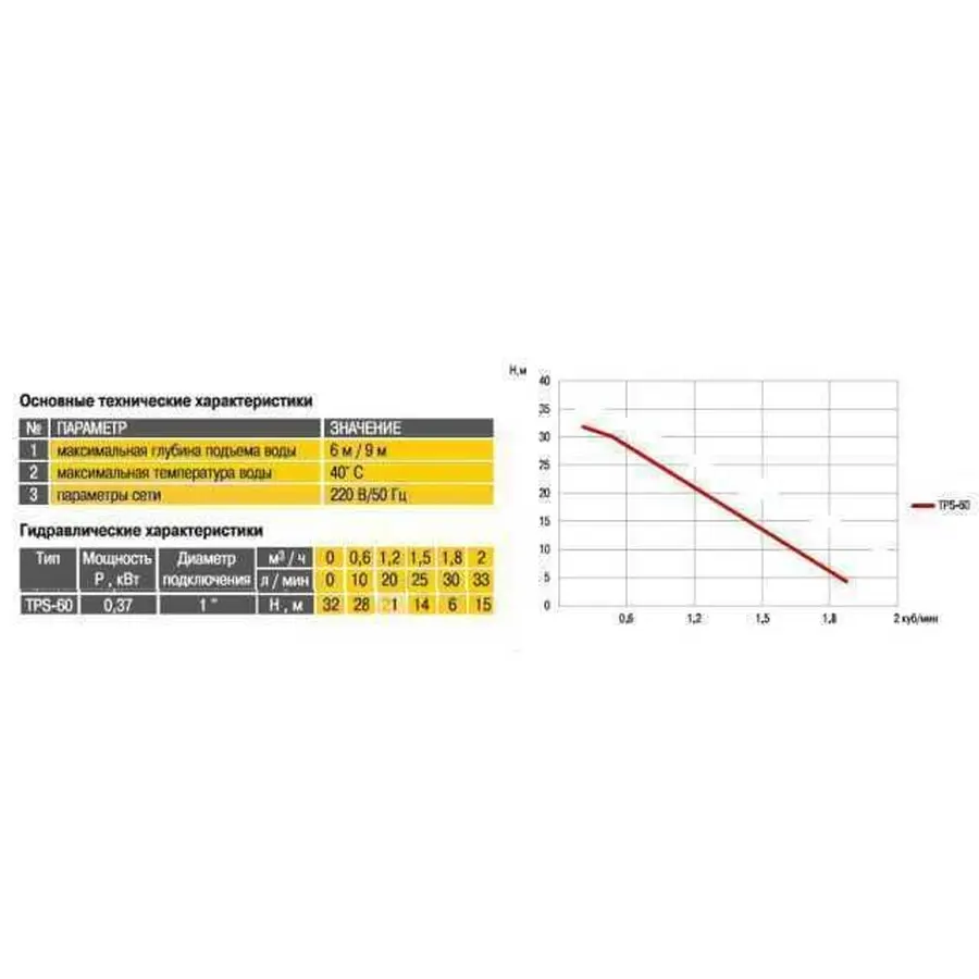 Насосная станция Optima TPS60 "MINI"