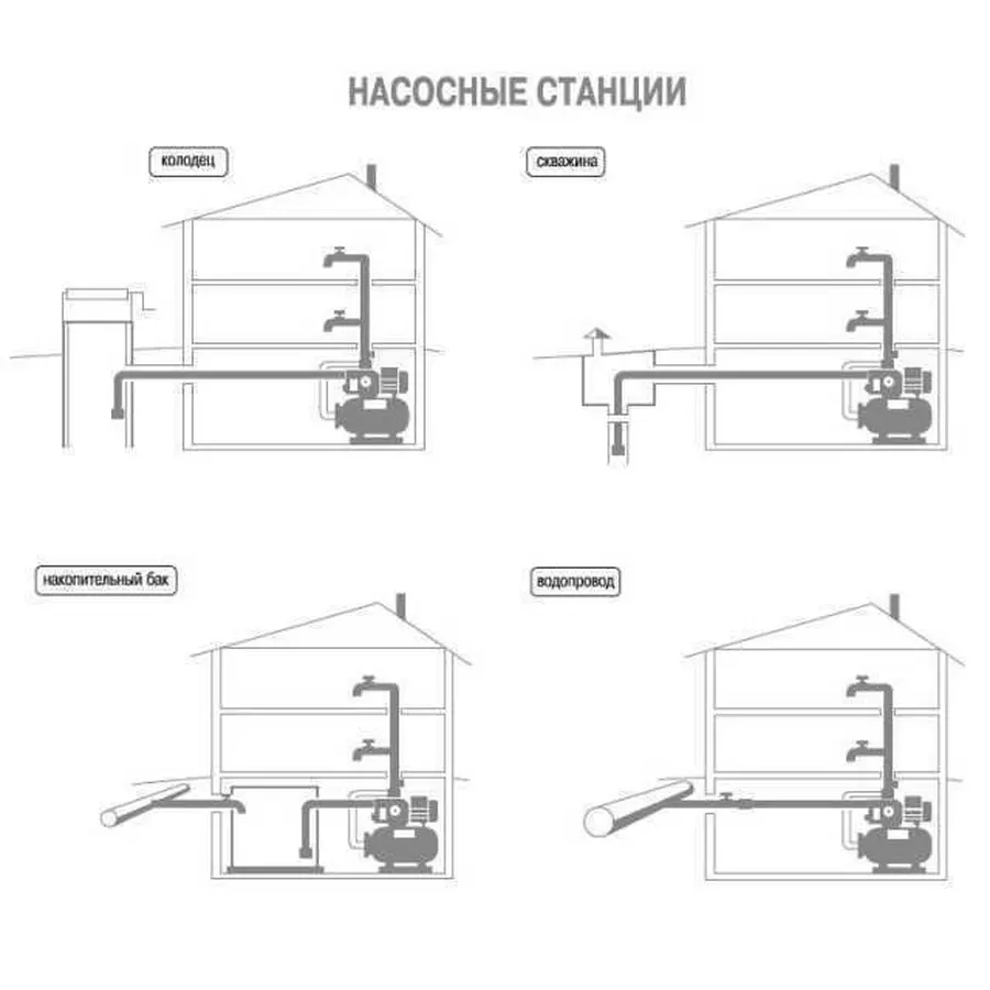 Насосная станция Optima TPS60 "MINI"