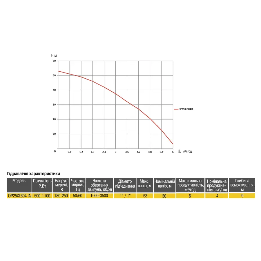 Насосна станція Optima PRIME OP25XL604 IA з інтелектуальним частотним перетворювачем