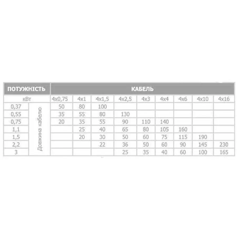 Насос свердловинний з підв, стійк, до піску 3″ OPTIMA 3SDm2,5/28 1,1 кВт 117м + пульт+кабель 15м