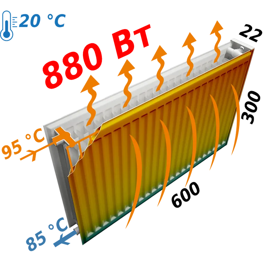 Радиатор стальной панельный KALDE 22 низ 300x600