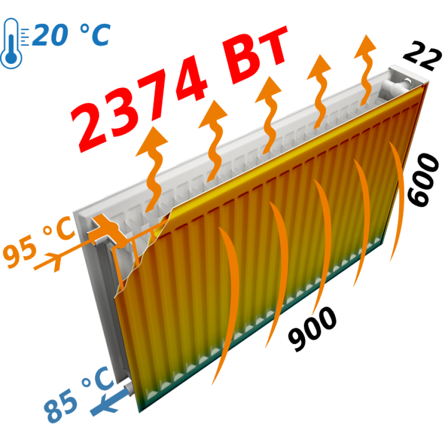 Радиатор стальной панельный KALDE 22 бок 600x900
