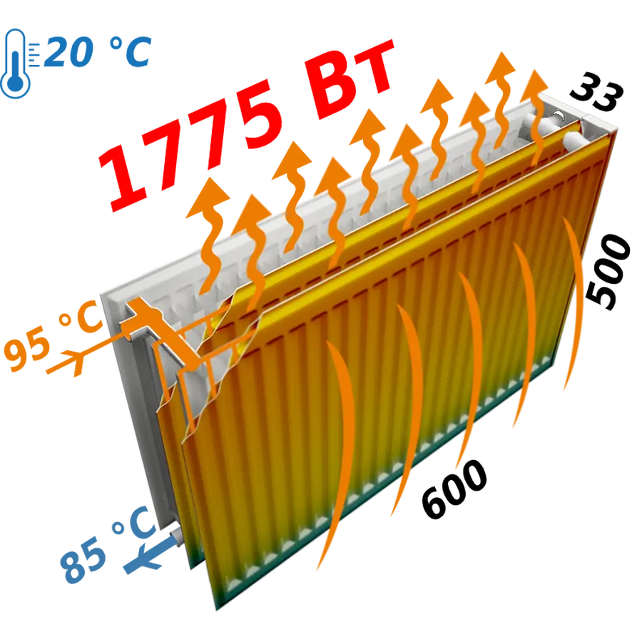 Радиатор стальной панельный KALDE 33 бок 500x600