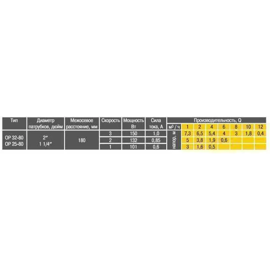 Насос циркуляционный Optima OP25-80 180мм + гайки, + кабель с вилкой