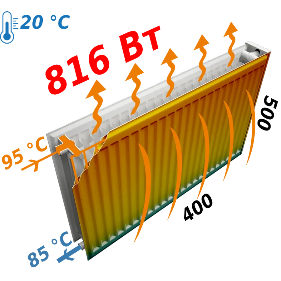 Радіатор сталевий панельний OPTIMUM 22 бок 500x400