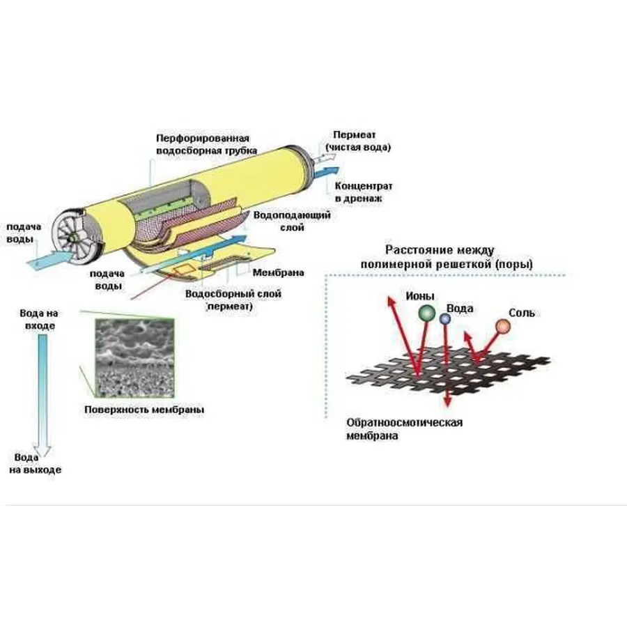 Мембрана для систем зворотного осмосу JCM-400G