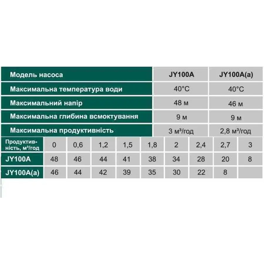 Насосна станція VOLKS pumpe JY100A(a)-24 1,1кВт чавун короткий (складена) на гребінці