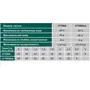 Насосна станція VOLKS pumpe JY100A(a)-24 1,1кВт чавун короткий (складена) на гребінці