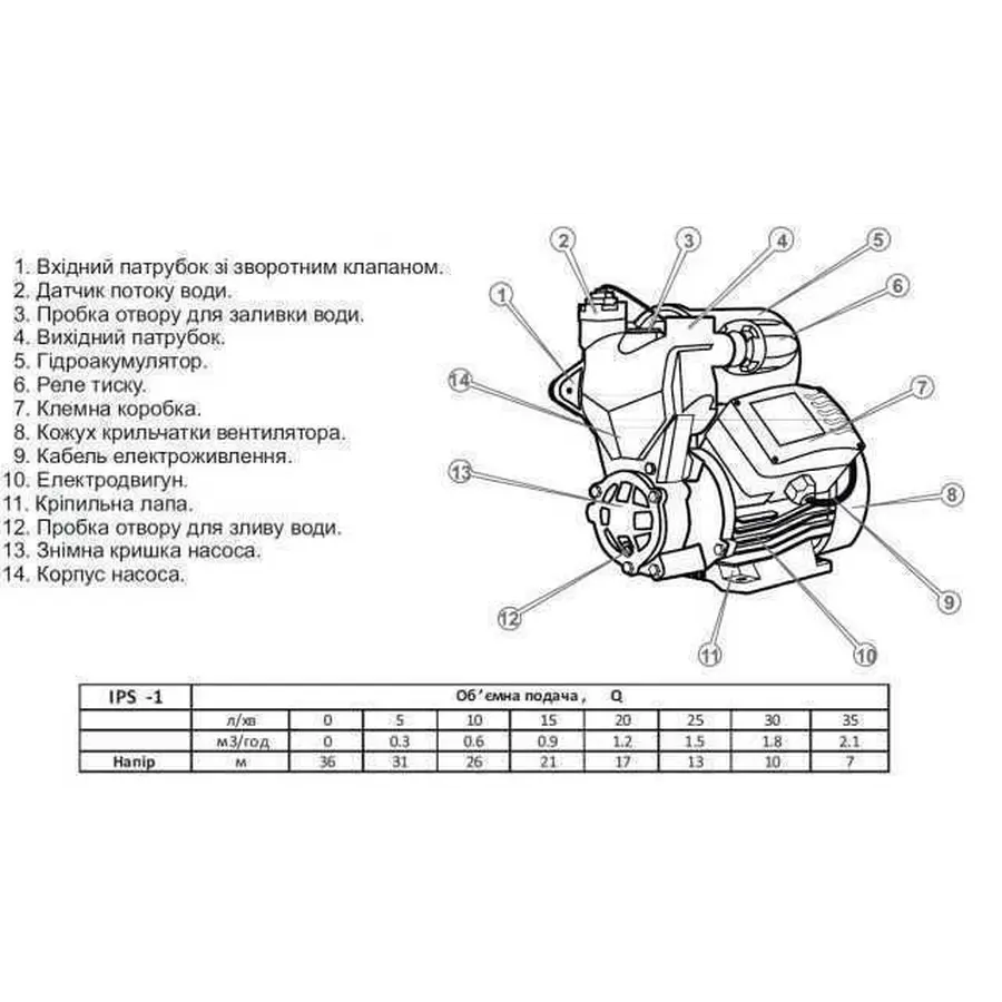 Насосна станція Optima IPS-1 SMART