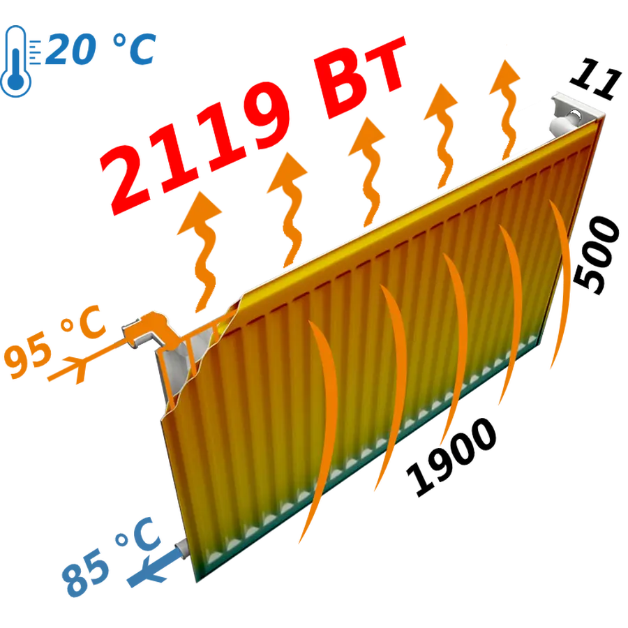 Радіатор сталевий панельний KALDE 11 низ 500х1900