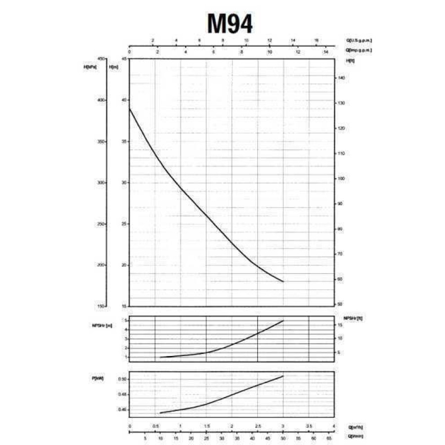 Насос центробежный M-94-N PL нерж. 0,37 кВт SAER (3 м3 / ч, 39 м)