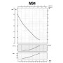 Насос центробежный M-94-N PL нерж. 0,37 кВт SAER (3 м3 / ч, 39 м)