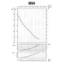 Насос центробежный M-94-N PL нерж. 0,37 кВт SAER (3 м3 / ч, 39 м)