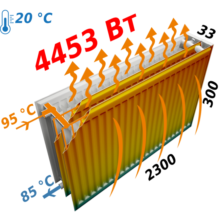 Радіатор сталевий панельний KALDE 33 бок 300х2300