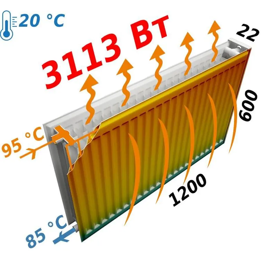 Радіатор сталевий панельний FORNELLO 22 бок 600х1200