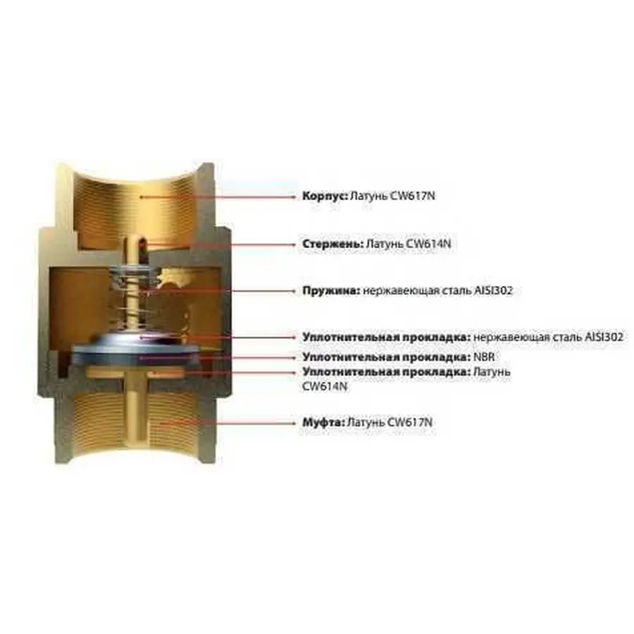 Клапан зворотнього ходу води ITAP 2″ EUROPA 100
