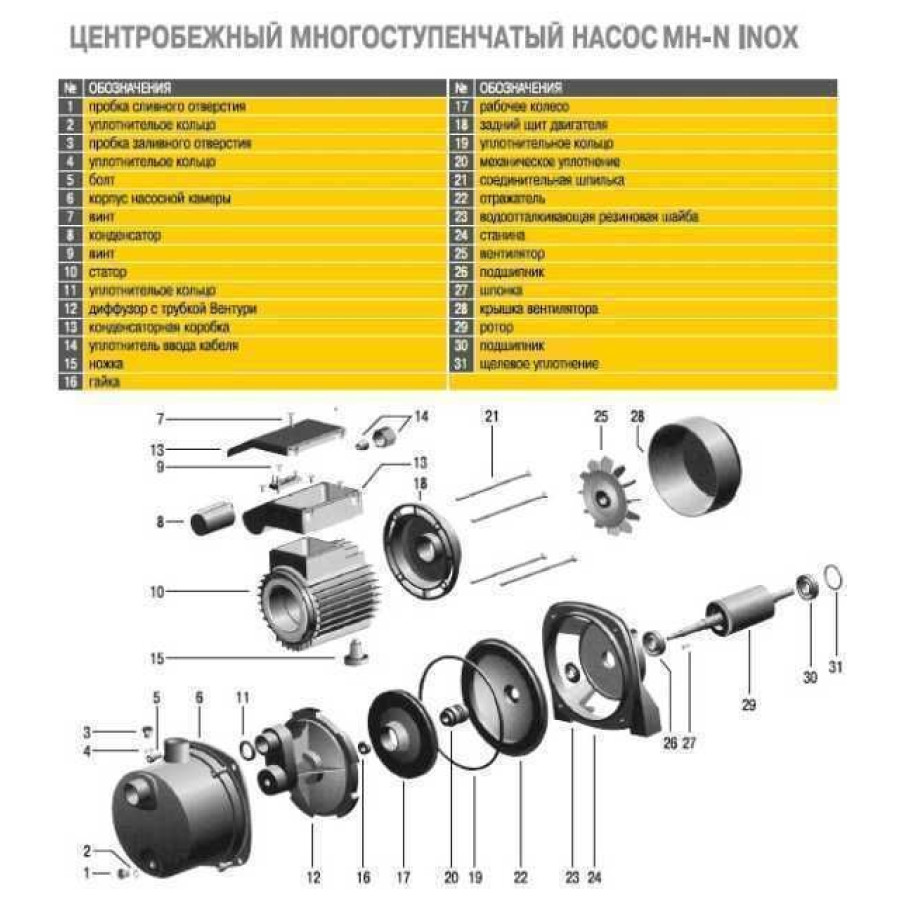 Насос відцентровий багатоступінчастий Optima MH-N 900INOX 0,9кВт нерж, колеса