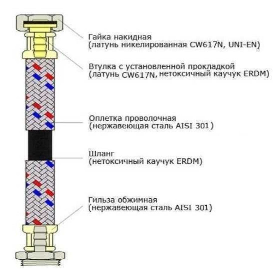 Шланг нержавеющая сталь ECO FIX 1/2 "х1 / 2" ВР 0,7. EPDM