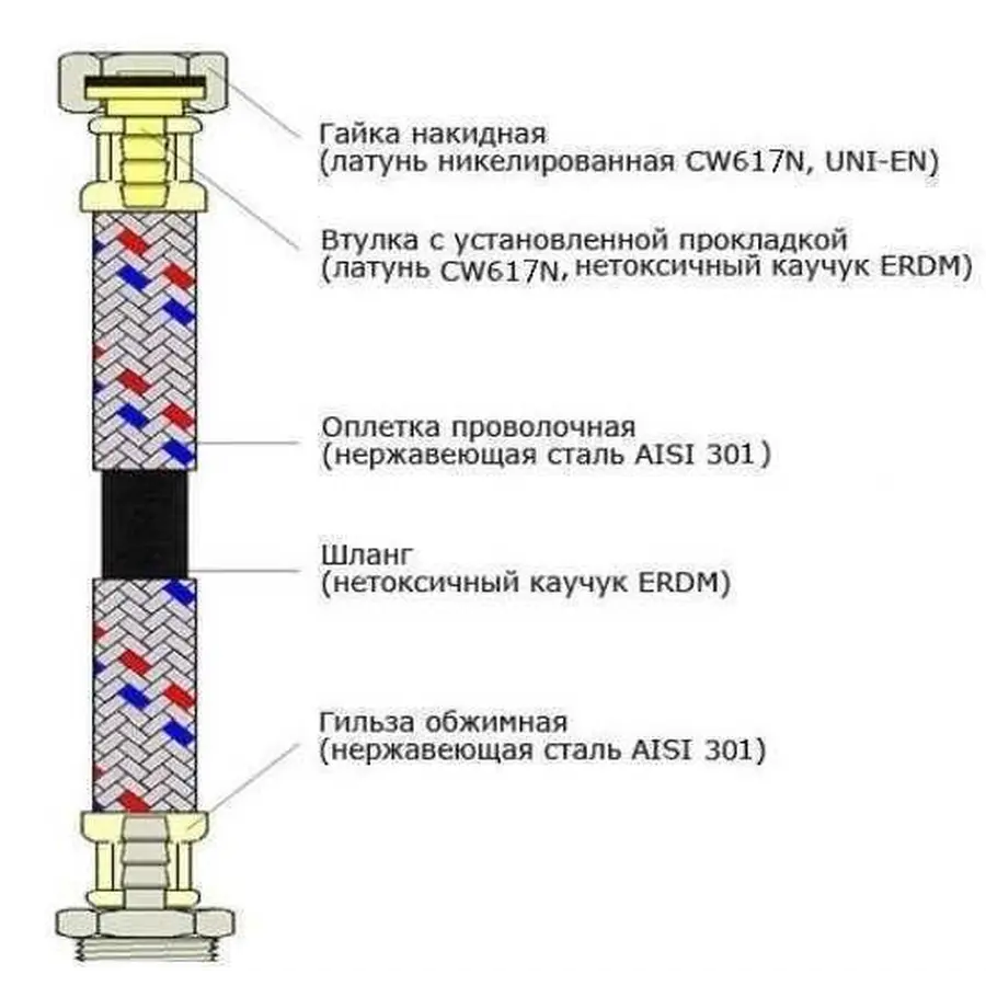Шланг нержавіюча сталь ECO FIX 1/2″х1/2″ ВВ 0,7 м EPDM
