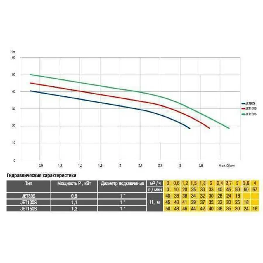 Насосна станція Optima JET100S-50 1,1кВт нержавійка на ГРЕБІНЦІ
