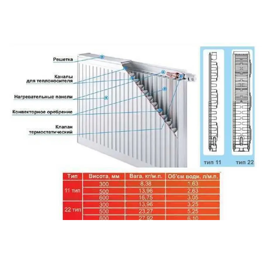 Радіатор сталевий панельний OPTIMUM 11 низ/справа 500х1000 (без INNER)